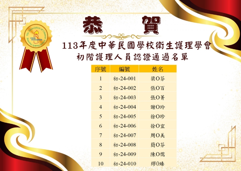 恭喜113年度本會共計10位會員通過初階護理人員認證