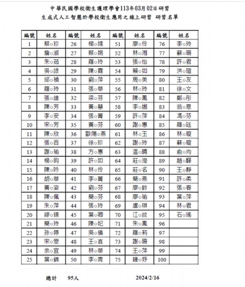 中華民國學校衛生護理學會3月2日研習僅剩5個名額(2024/2/16統計)