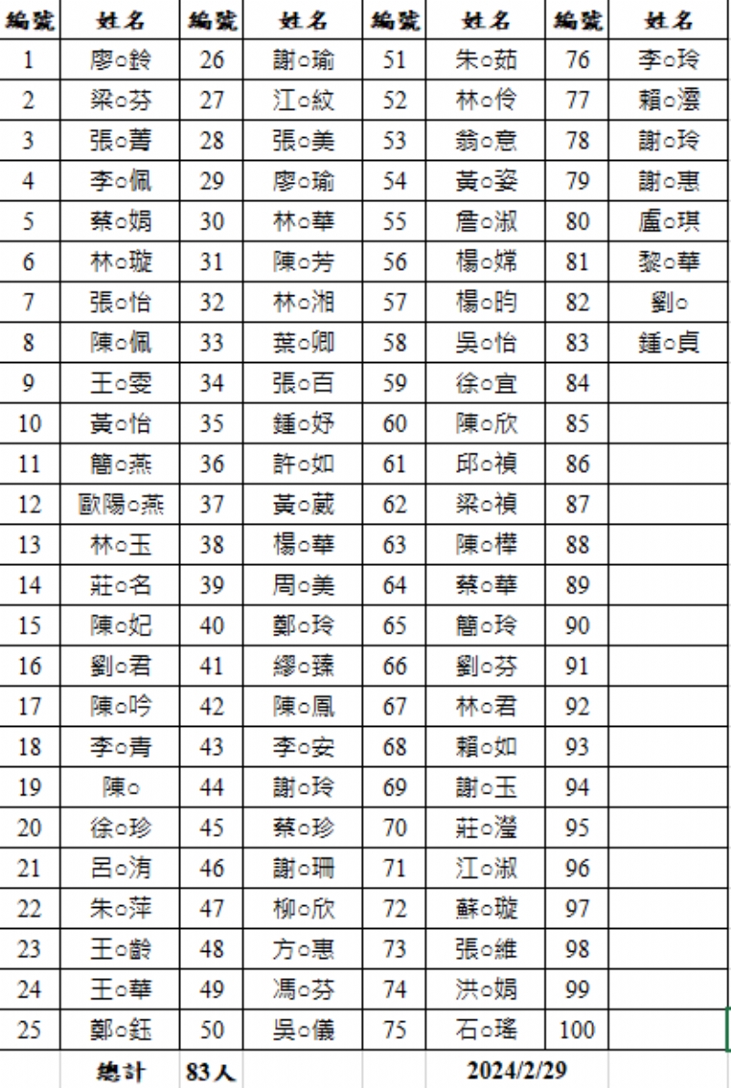 113年中華民國學校衛生護理學會-3月20日研習視力光學矯治與治療  上課名單(20240302)