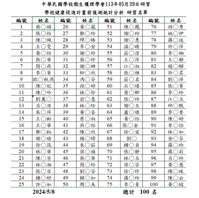 113年5月29日(三)學校健康促進計畫前後測統計分析 研習名單(2024/05/08)