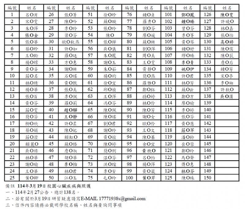 114年3月19日(週三)校園心臟疾病與照護研習報名名單