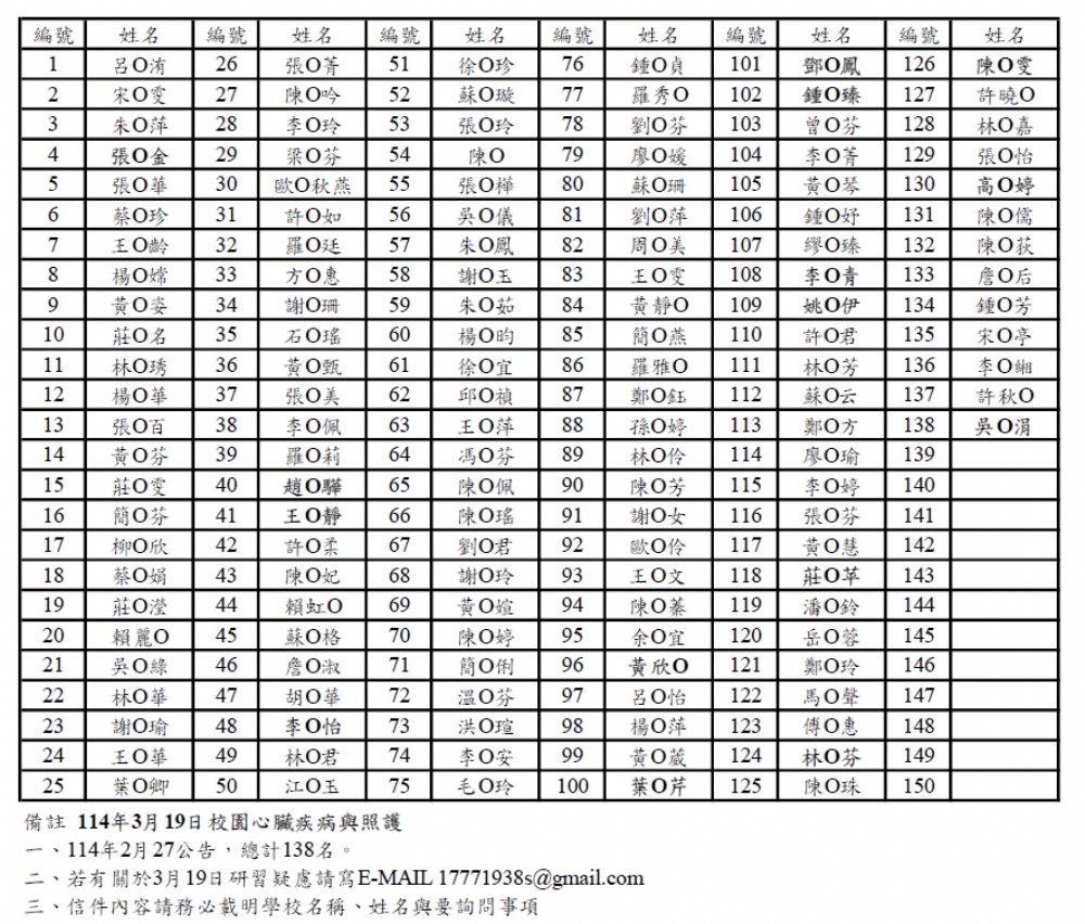 114年3月19日(週三)校園心臟疾病與照護研習報名名單
