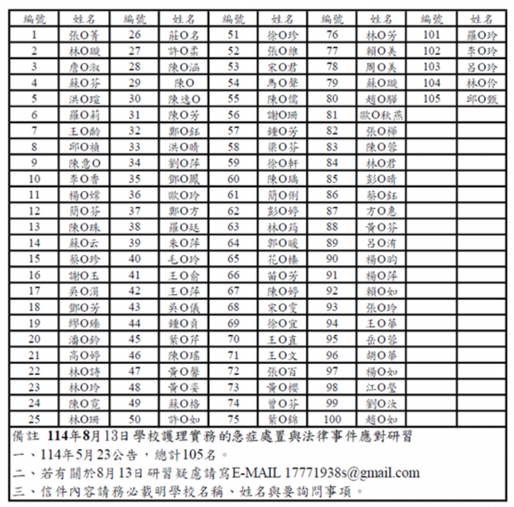 114年8月13日 學校護理實務的急症處置與法律事件應對報名成功名單(0523版)
