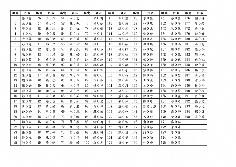 115年3月25 日「校園法律事件的因應」研習報名成功名單