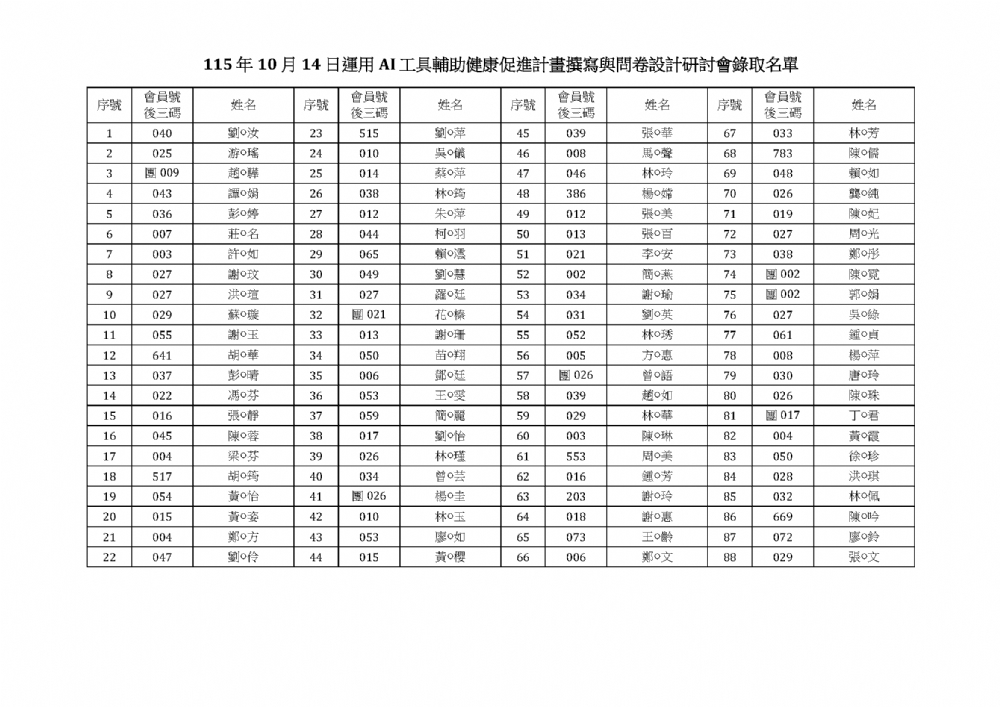 115 年10 月14 日運用AI 工具輔助健康促進計畫撰寫與問卷設計研討會錄取名單